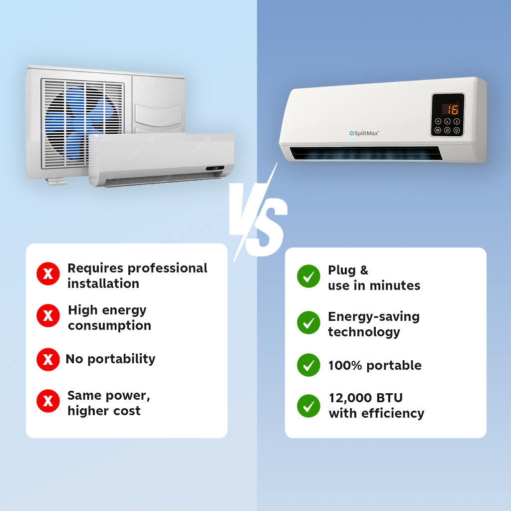 SplitMax™ - Portable Turbo Air Conditioner