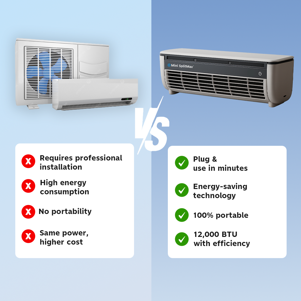 Mini SplitMax™ – Compact Portable Turbo Air Conditioner