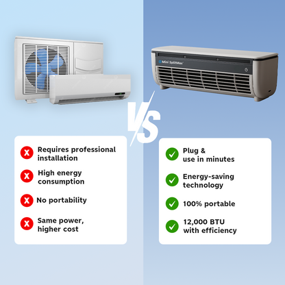 Mini SplitMax™ – Compact Portable Turbo Air Conditioner